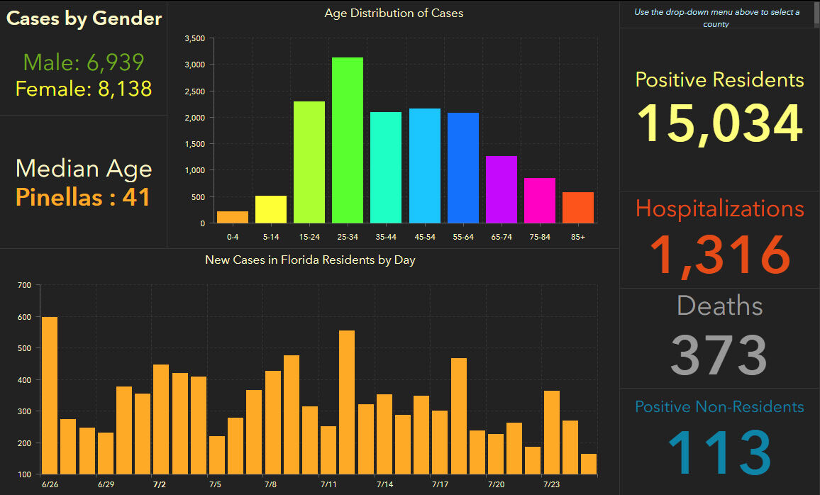 doh-chart-pinellas-7-26-am.jpg